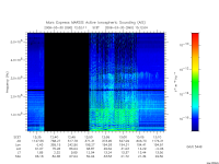 marsis ais plot