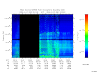 marsis ais plot