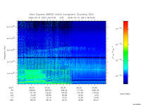 marsis ais plot