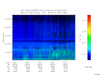 marsis ais plot