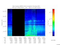 marsis ais plot
