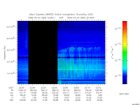 marsis ais plot