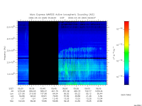 marsis ais plot