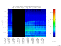 marsis ais plot