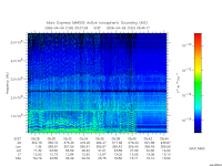 marsis ais plot