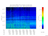 marsis ais plot