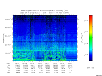 marsis ais plot