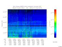 marsis ais plot