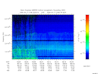 marsis ais plot