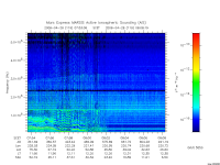 marsis ais plot