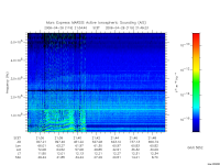 marsis ais plot