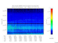 marsis ais plot