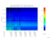 marsis ais plot