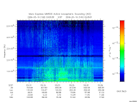 marsis ais plot