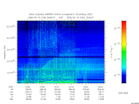 marsis ais plot