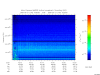 marsis ais plot