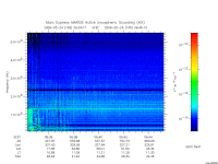 marsis ais plot