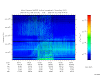 marsis ais plot