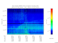 marsis ais plot