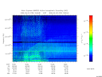 marsis ais plot