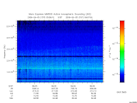 marsis ais plot