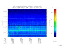 marsis ais plot