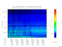 marsis ais plot