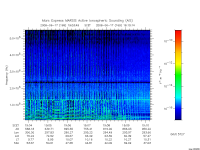 marsis ais plot