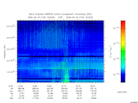 marsis ais plot