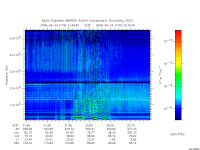 marsis ais plot