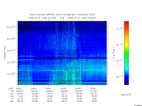marsis ais plot
