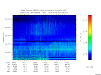 marsis ais plot