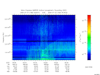 marsis ais plot