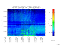 marsis ais plot