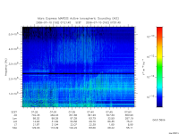 marsis ais plot