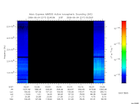 marsis ais plot