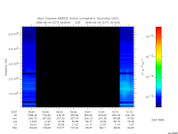 marsis ais plot