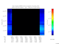 marsis ais plot