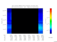marsis ais plot
