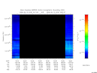 marsis ais plot