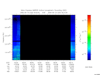 marsis ais plot