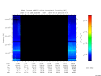 marsis ais plot