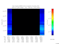 marsis ais plot