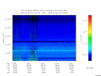 marsis ais plot