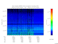 marsis ais plot