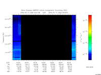 marsis ais plot