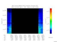 marsis ais plot