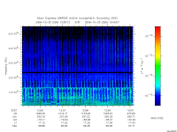 marsis ais plot
