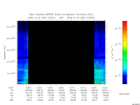 marsis ais plot