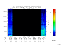 marsis ais plot